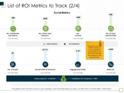 List of roi metrics to track m2985 ppt powerpoint presentation gallery examples
