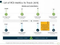 List Of ROI Metrics To Track M2987 Ppt Powerpoint Presentation File Formats