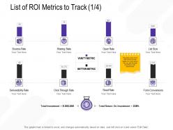 List of roi metrics to track metric m2684 ppt powerpoint presentation show professional