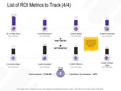 List Of ROI Metrics To Track Page M2687 Ppt Powerpoint Presentation Infographic Template