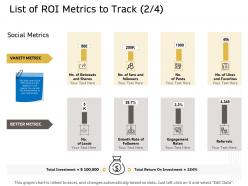 List Of ROI Metrics To Track Referrals Ppt Powerpoint Presentation Guide