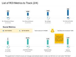 List Of ROI Metrics To Track Shares Ppt Powerpoint Presentation Professional Display