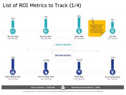 List Of ROI Metrics To Track Sharing M2662 Ppt Powerpoint Presentation Summary Designs