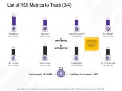 List Of ROI Metrics To Track Total M2686 Ppt Powerpoint Presentation Layouts Skills