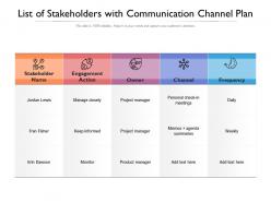 List of stakeholders with communication channel plan