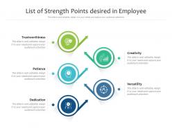 List of strength points desired in employee