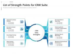 List of strength points for crm suite