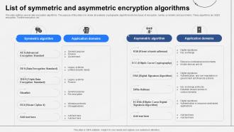 List Of Symmetric And Asymmetric Encryption Algorithms Encryption ...