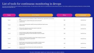 List Of Tools For Continuous Monitoring In DEVOPS