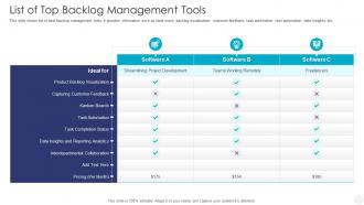 List Of Top Backlog Management Tools