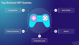 List Of Top NFT Games Training Ppt