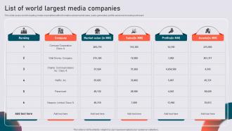 List Of World Largest Media Companies