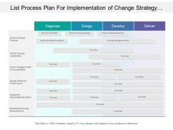List Process Plan For Implementation Of Change Strategy At Stages Of Diagnose Design Develop And Deliver