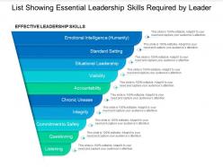 List showing essential leadership skills required by leader