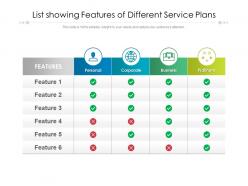 List showing features of different service plans