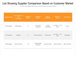 List Showing Supplier Comparison Based On Customer Market