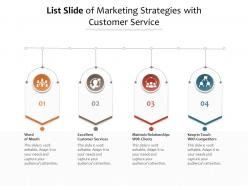 List slide of marketing strategies with customer service