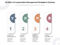 List Slide Resource Practices Performance Management Strategies Business