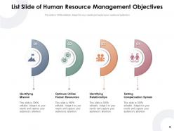 List Slide Resource Practices Performance Management Strategies Business