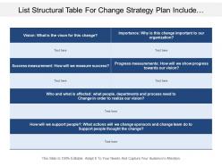 List Structural Table For Change Strategy Plan Include Vision And Measurement Of Success And Progress