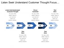Listen Seek Understand Customer Thought Focus Customer Contract Management