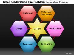 Listen understand the problem innovation process powerpoint slides and ppt templates db