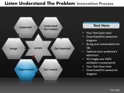Listen understand the problem innovation process powerpoint slides and ppt templates db