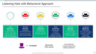 Listening Hats With Behavioral Approach Set 2 Innovation Product Development
