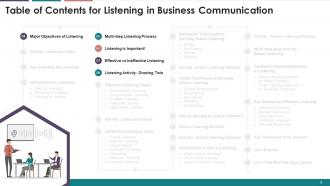 Listening In Business Communication Training Module On Business Communication Edu Ppt