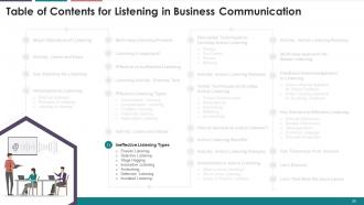 Listening In Business Communication Training Module On Business Communication Edu Ppt