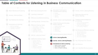 Listening In Business Communication Training Module On Business Communication Edu Ppt