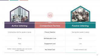Listening In Business Communication Training Module On Business Communication Edu Ppt