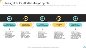 Listening Skills For Effective Change Agents Changemakers Catalysts Organizational CM SS V