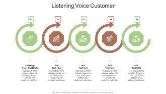 Listening Voice Customer In Powerpoint And Google Slides Cpb