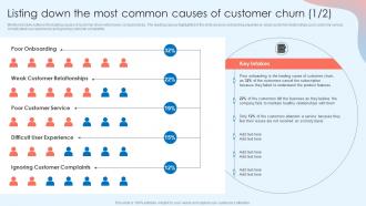Listing Down The Most Common Causes Of Customer Churn Customer Attrition Rate Prevention