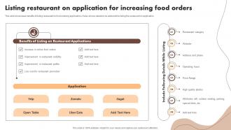 Listing Restaurant On Application For Increasing Food Digital Marketing Activities To Promote Cafe