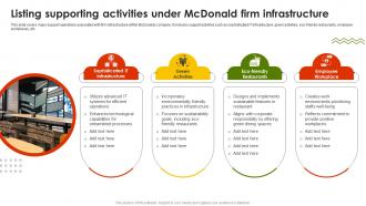 Listing Supporting Activities Under Mcdonald Firm Infrastructure