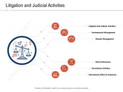 Litigation and judicial activities fraud investigation ppt powerpoint presentation gallery show