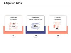 Litigation kpis investigation for investment ppt powerpoint presentation slides tips