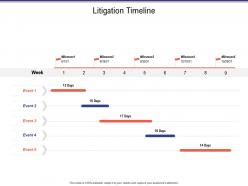 Litigation timeline business investigation