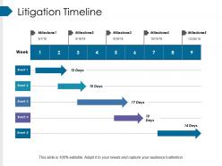 Litigation timeline example of ppt