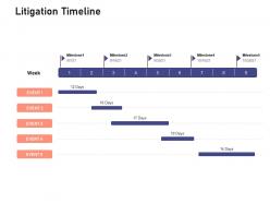 Litigation timeline investigation for investment ppt powerpoint presentation model slide