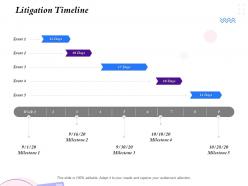 Litigation Timeline Milestone 1 To Milestone 5 Ppt Powerpoint Presentation Introduction