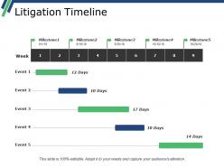 Litigation timeline powerpoint presentation