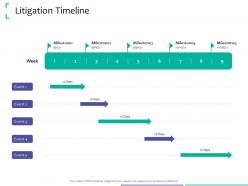 Litigation timeline strategic due diligence ppt powerpoint presentation infographics topics