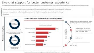 Live Chat Support For Better Customer Experience Digital Signage In Internal