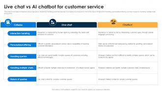 Live Chat Vs AI Chatbot For Customer AI Chatbots For Business Transforming Customer Support Function AI SS V