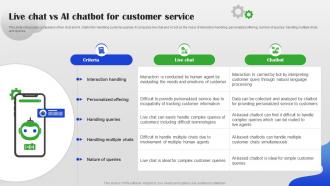Live Chat Vs AI Chatbot For Customer Service AI Chatbot For Different Industries AI SS