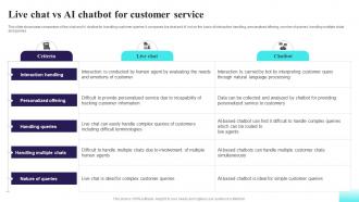 Live Chat Vs AI Chatbot For Customer Service Comprehensive Guide For AI Based AI SS V