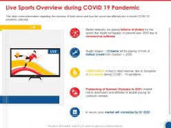 Live sports overview during covid 19 pandemic ppt powerpoint presentation show